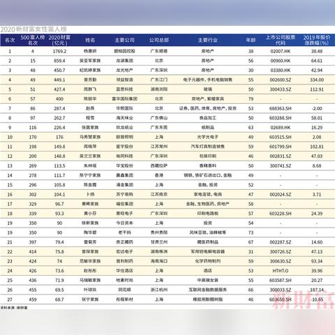 新時(shí)代女性典范紀(jì)凱婷多元魅力與實(shí)力展現(xiàn)的最新照片