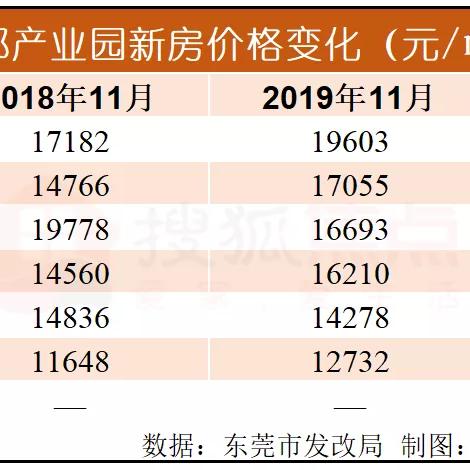 東莞常平最新房價走勢分析