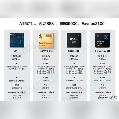 旗艦手機(jī)最新價(jià)格總覽