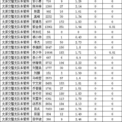 太原駕校最新排名解析