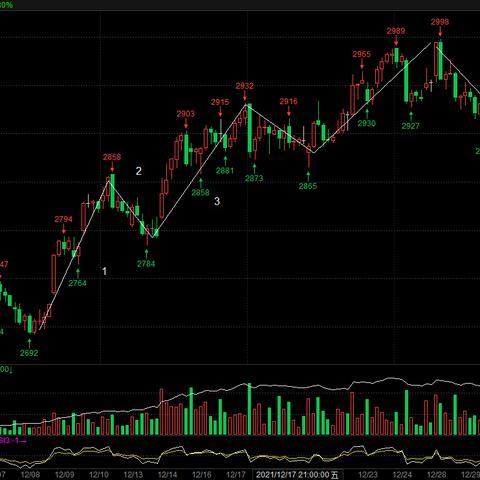 菜粕現(xiàn)貨最新價格解析